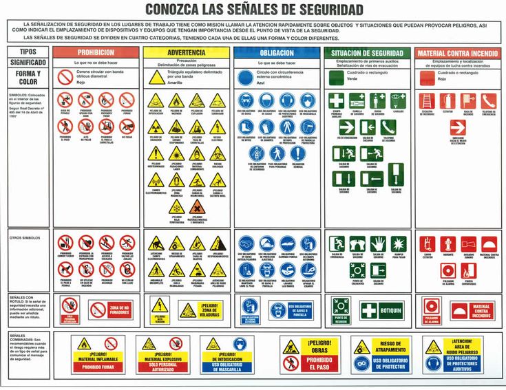 Implementación de Protocolos de Seguridad Efectivos